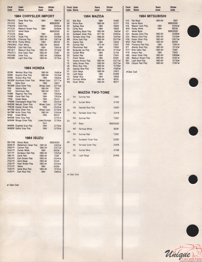 1984 Isuzu Paint Charts PPG 2